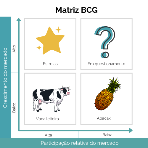 Matriz BCG Para Preencher Exemplos Go Prático