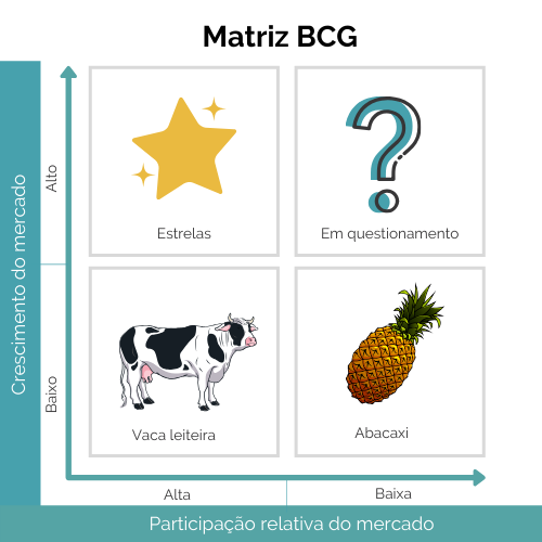 exemplo de matriz BCG