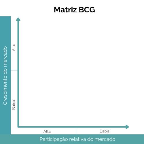 Matriz BCG eixos