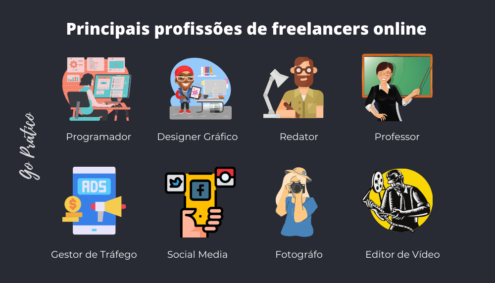 08 formas representando as principais profissões de freelancer online
