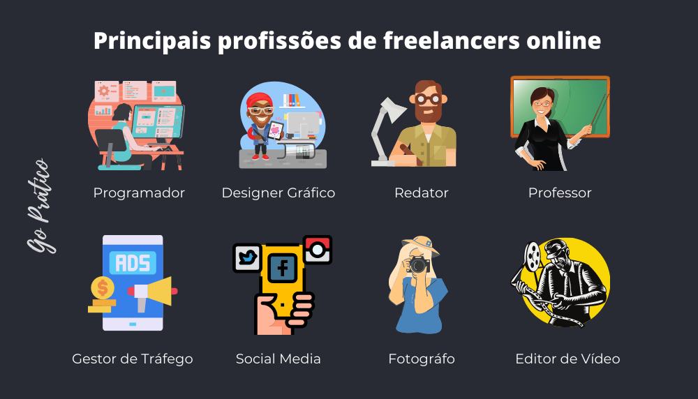 Freelance - Dicio, Dicionário Online de Português