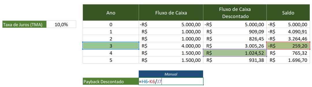 fórmula do payback descontado no excel.