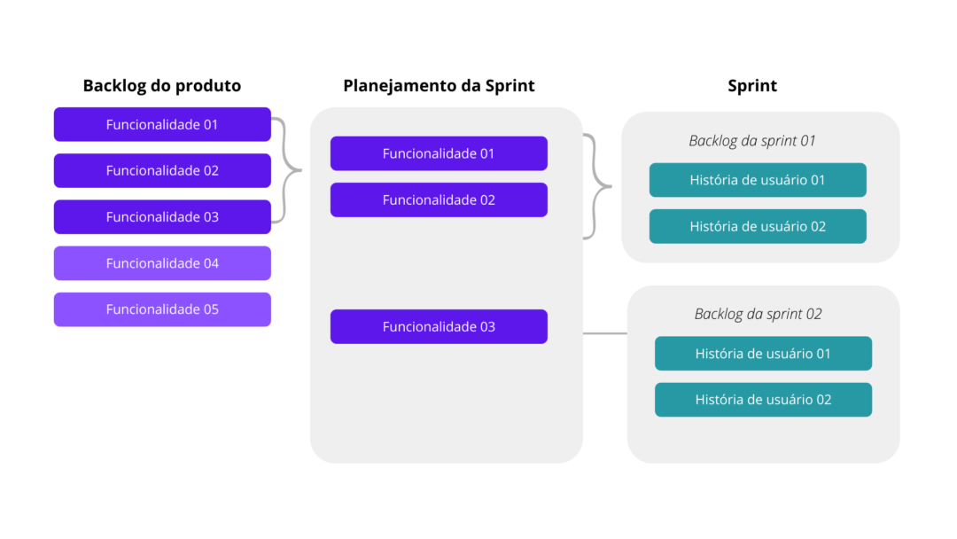 exemplo de backlog da sprint.