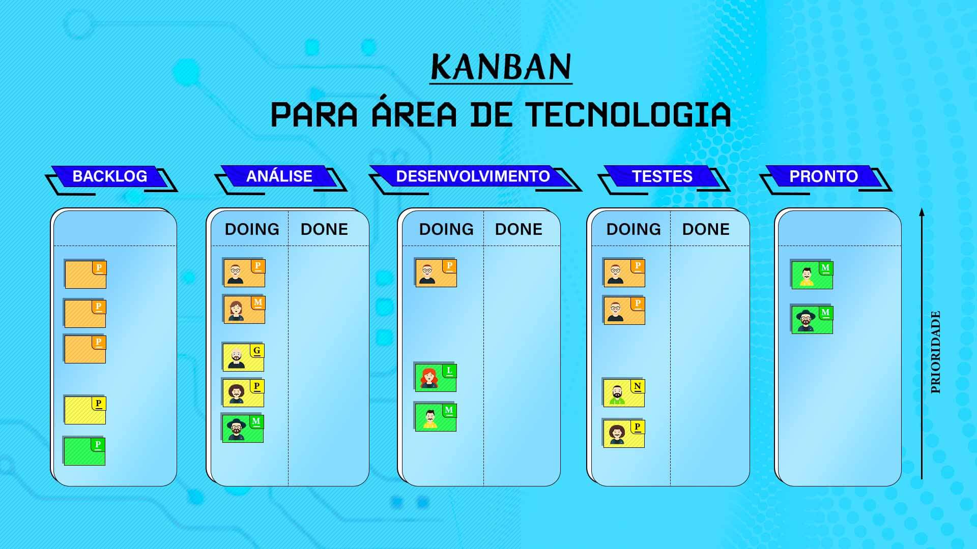 Quadro Kanban O Que é Como Montar Guia Completo Com Exemplos 0330